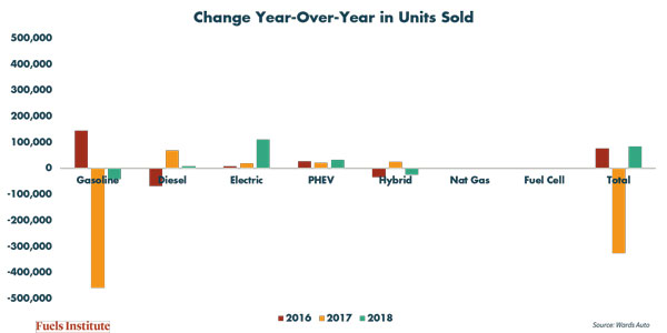 Blog-Graph-Change-Year-over-Year-in-LDV-Units-Sold-Jan-2019