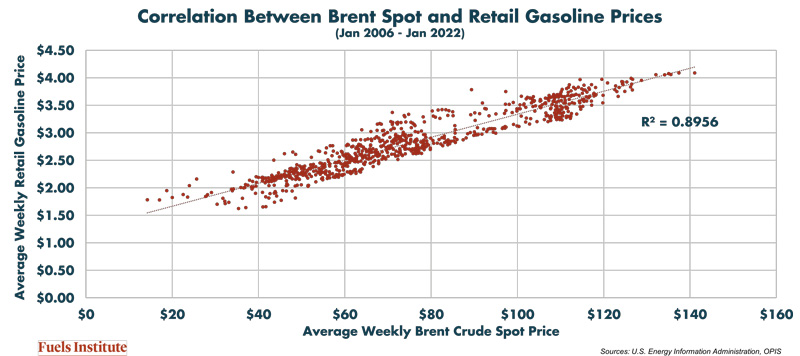 Correlation-Oil-and-Gas-Prices