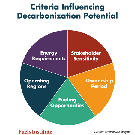 Criteria-Influencing-Decarbonization-Potential