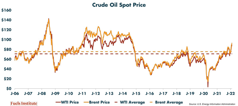 Crude-Oil-Spot-Price