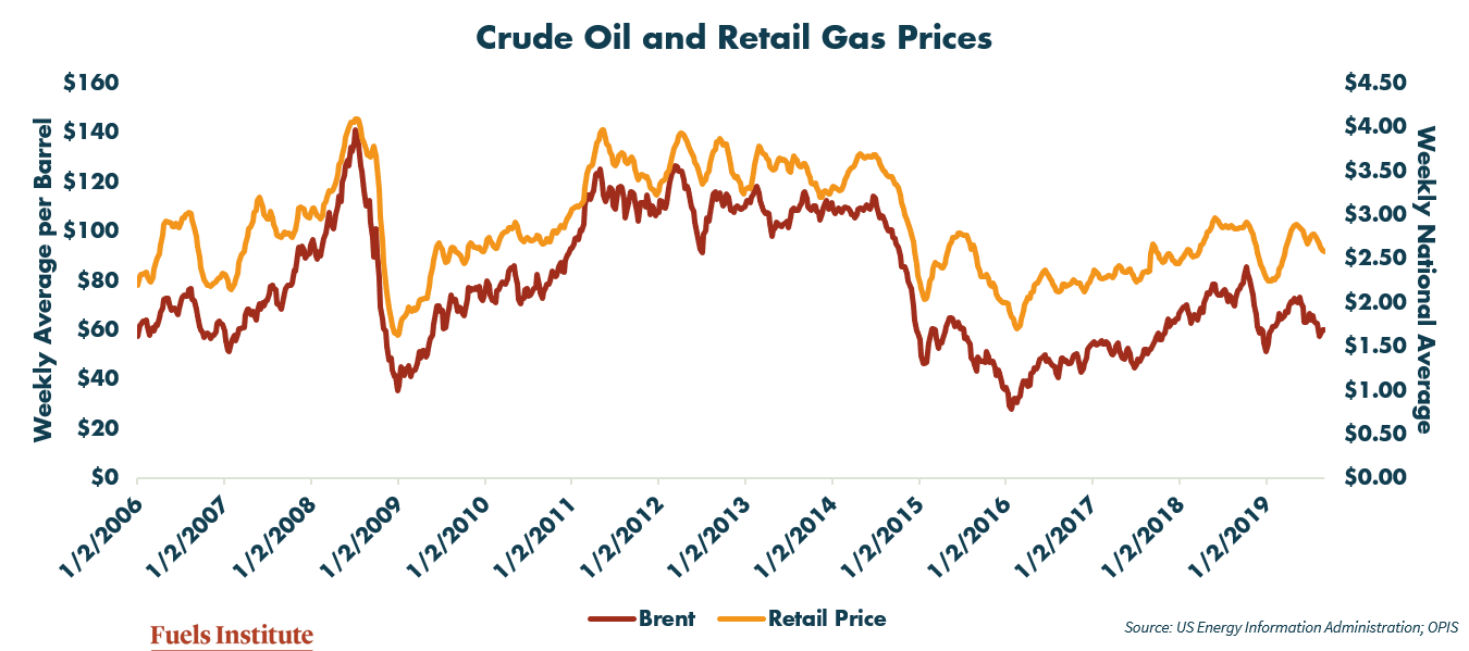 Crude-oil-and-gas-prices-2006-2019-(002)_DW