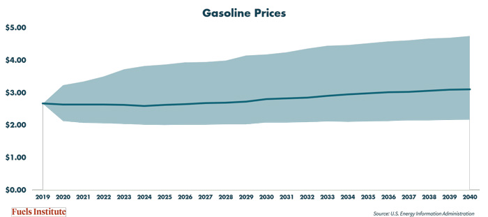 Gas-Prices-through-2040-AEO2020