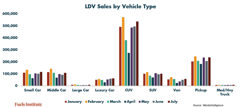 LDV-Sales-by-Vehicle-Type