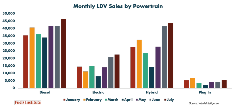 Monthly-LDV-Sales-by-Powertrain