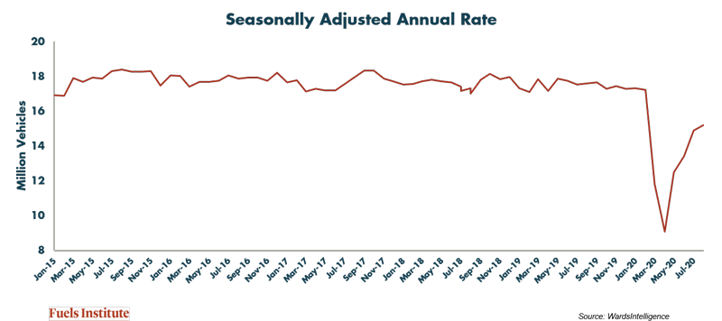 Seasonally-Adjusted-Annual-Rate