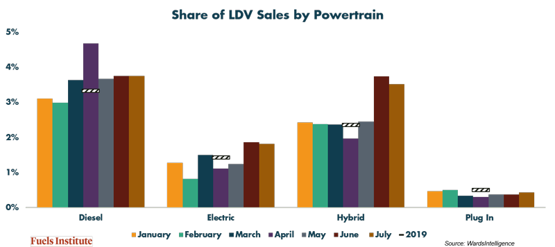 Share-of-LDV-Sales-by-Powertrain