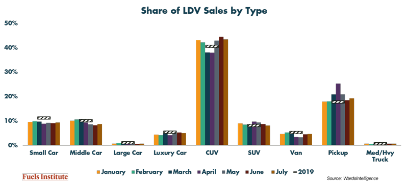 Share-of-LDV-Sales-by-Type