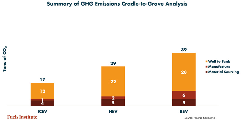 Summary-of-GHG-Emissions-Crade-to-Grave-Analysis-2