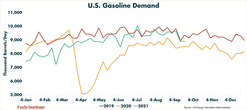 US-Gas-Demand-2018-2020