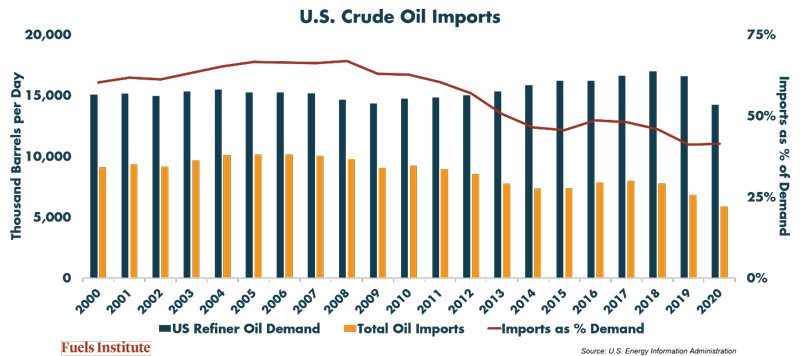 US-crude-oil-imports