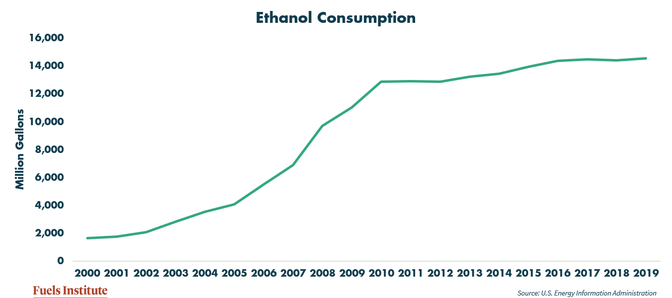 ethanol-consumption