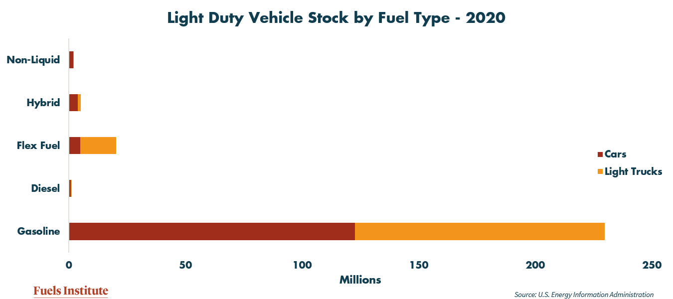 light-duty-vehicle-stock-by-fuel-type-2020